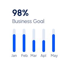 We leverage creativity, adaptability, and strategic execution to deliver results that make a difference.